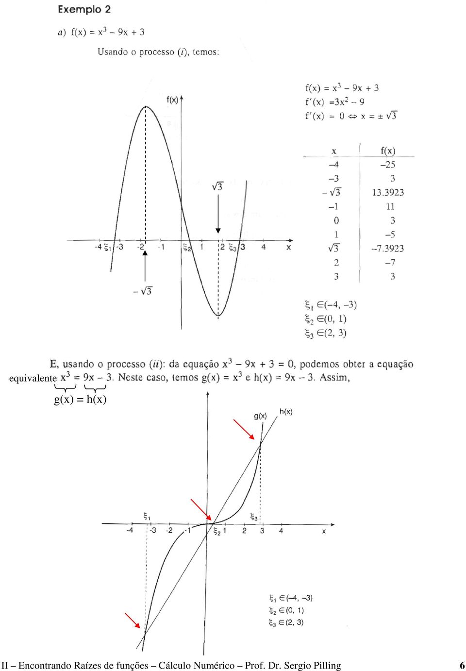 funções Cálculo Numérico