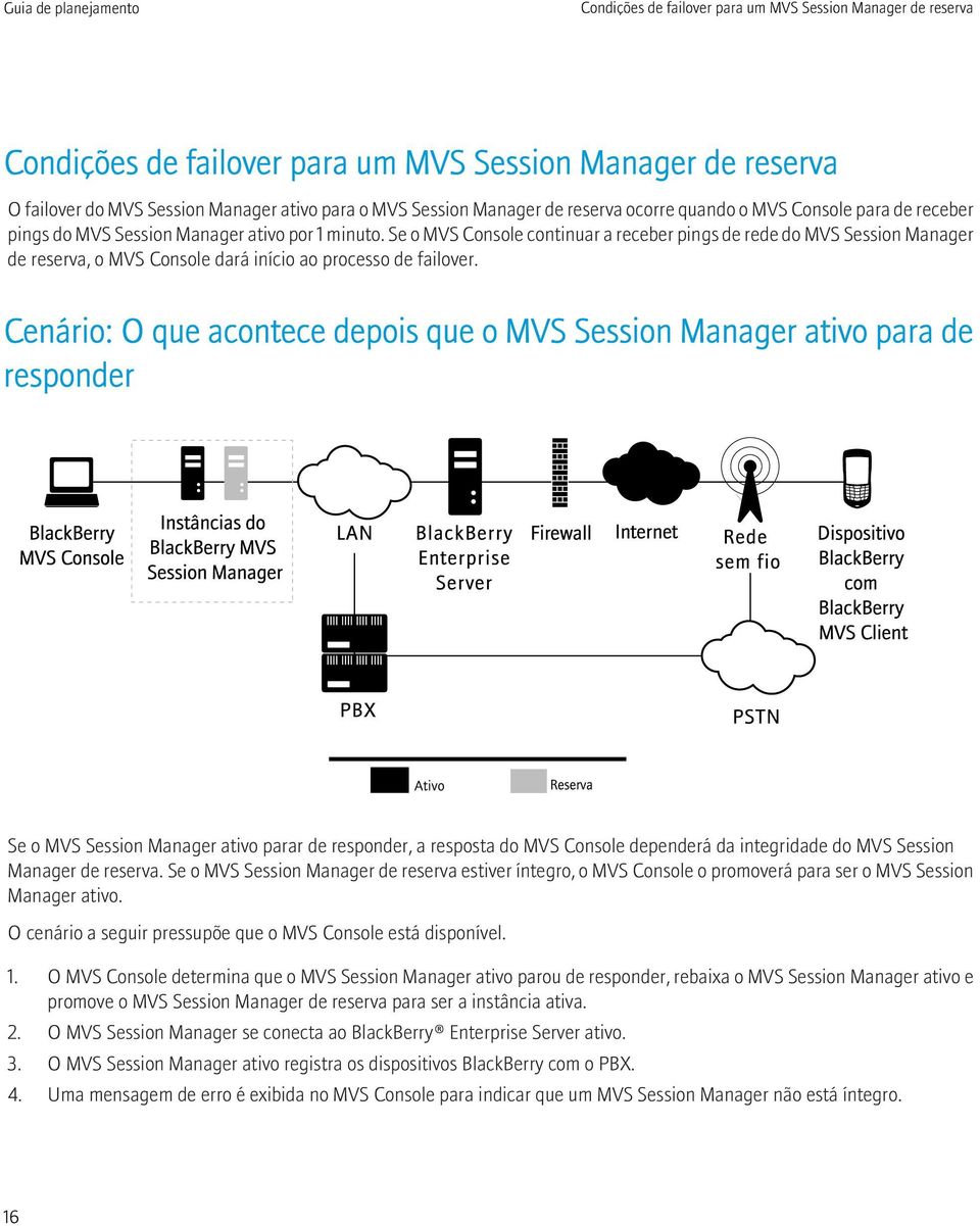 Se o MVS Console continuar a receber pings de rede do MVS Session Manager de reserva, o MVS Console dará início ao processo de failover.