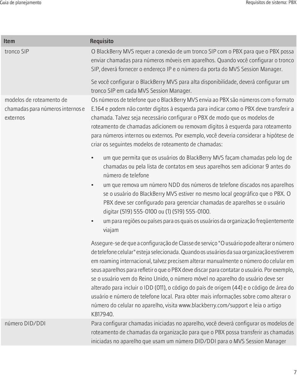 Se você configurar o BlackBerry MVS para alta disponibilidade, deverá configurar um tronco SIP em cada MVS Session Manager.