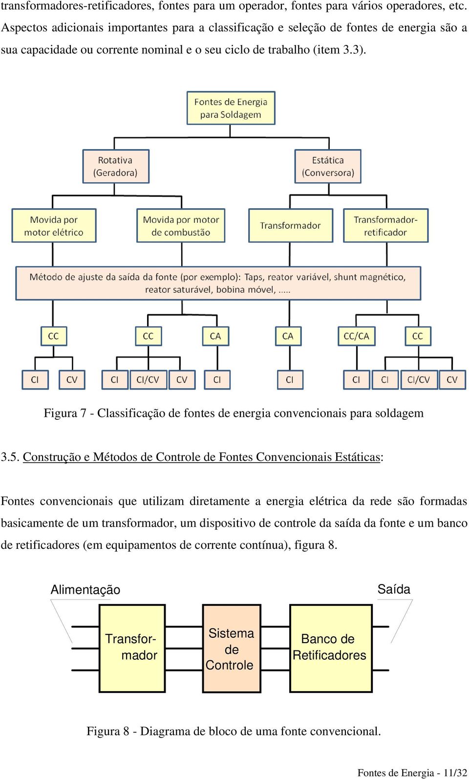 Figura 7 - Classificação de fontes de energia convencionais para soldagem 3.5.