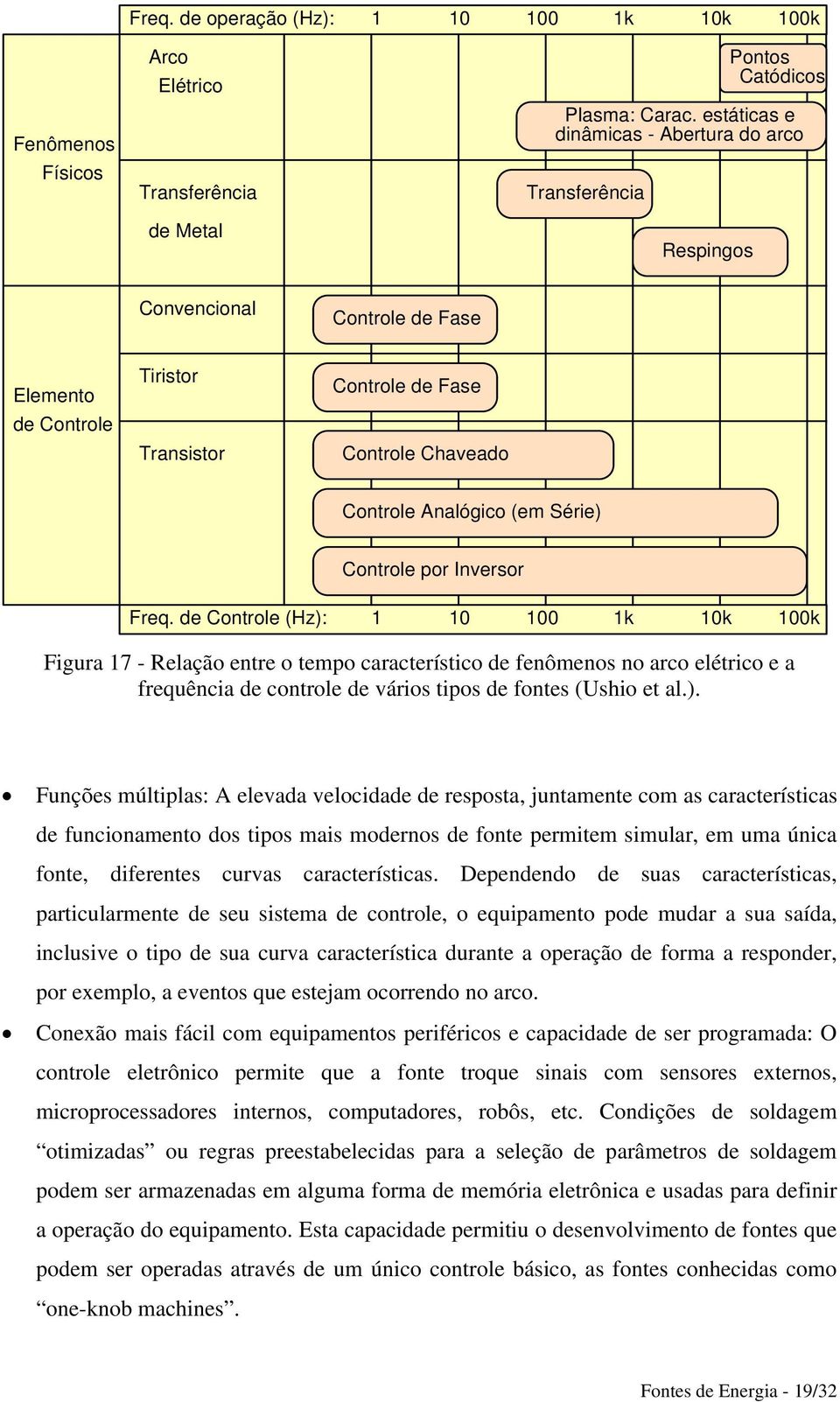 Série) Controle por Inversor Freq.