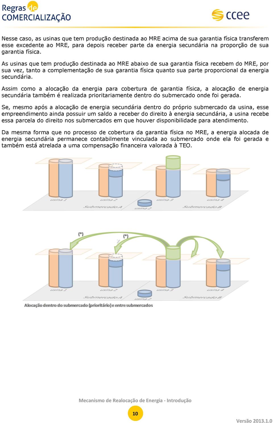 As usinas que tem produção destinada ao MRE abaixo de sua garantia física recebem do MRE, por sua vez, tanto a complementação de sua garantia física quanto sua parte proporcional da energia