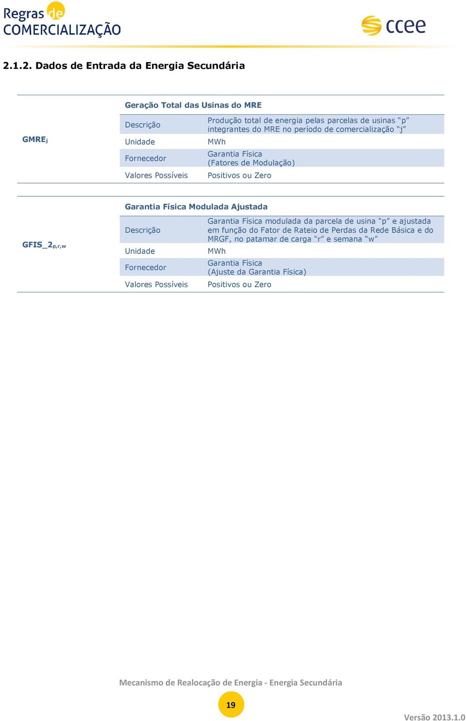 GFIS_2p,r,w Fornecedor Garantia Física modulada da parcela de usina p e ajustada em função do Fator de Rateio de Perdas da Rede Básica e