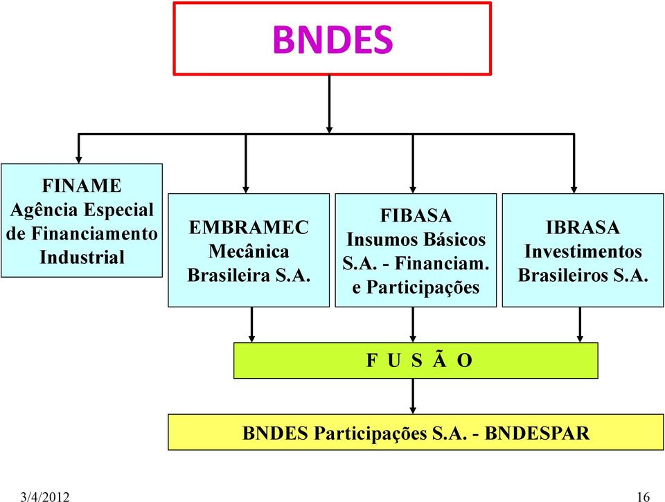 e Participações IBRASA Investimentos Brasileiros S.A. F U S Ã O BNDES Participações S.