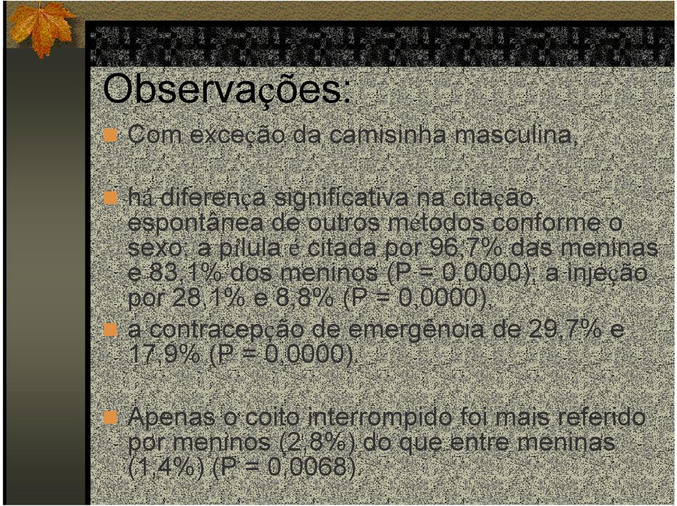 0,0000); a injeção por 28,1% e 8,8% (P = 0,0000), a contracepção de emergência de 29,7% e 17,9% (P =