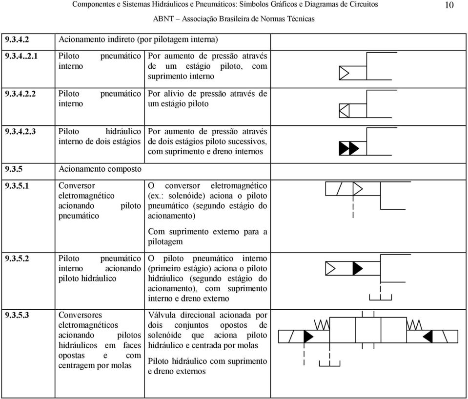 3.5.3 Conversores eletromagnéticos acionando pilotos hidráulicos em faces opostas e com centragem por molas Por aumento de pressão através de dois estágios piloto sucessivos, com suprimento e dreno