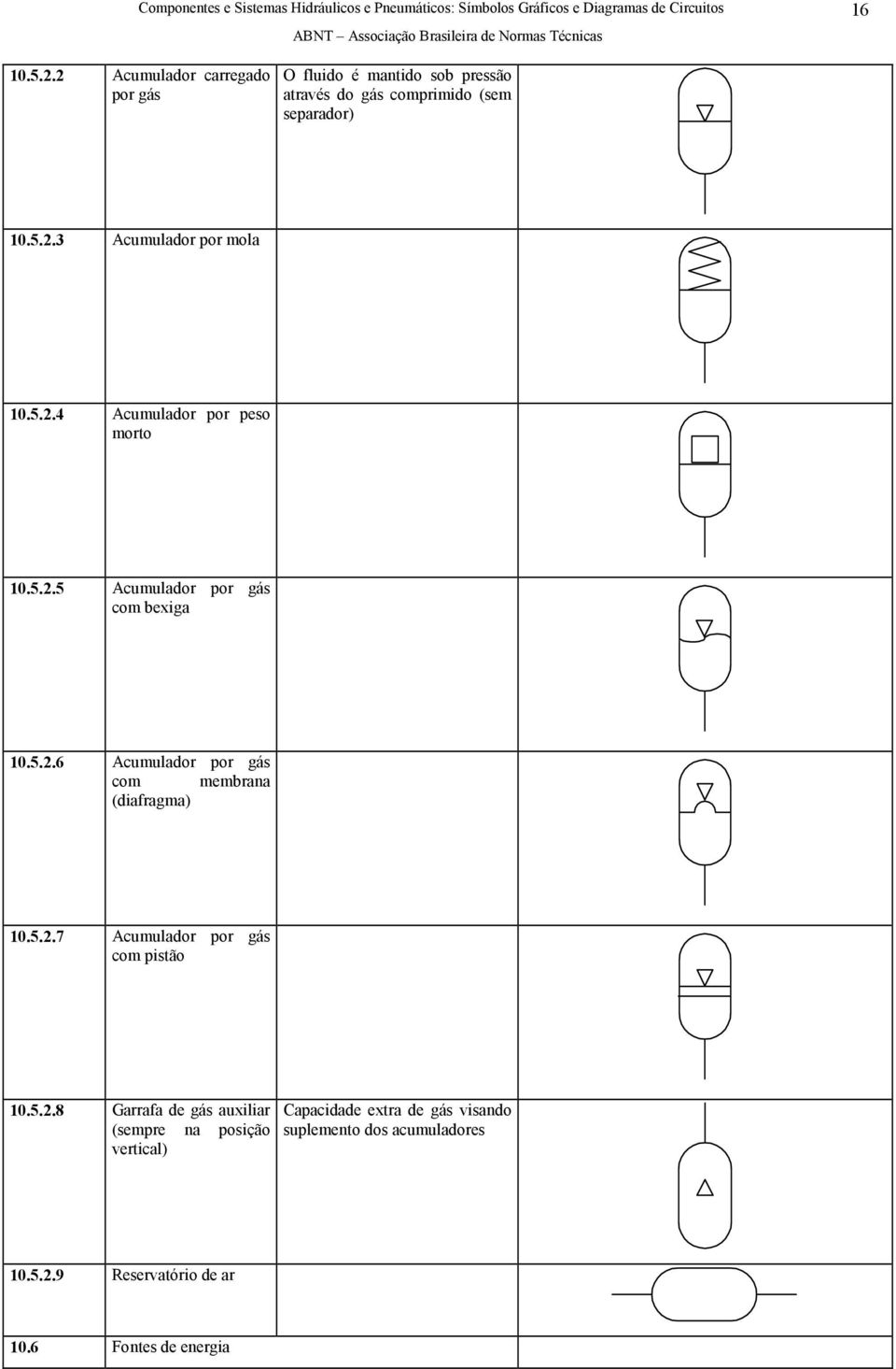 5.2.7 Acumulador por gás com pistão 10.5.2.8 Garrafa de gás auxiliar (sempre na posição vertical) Capacidade extra de