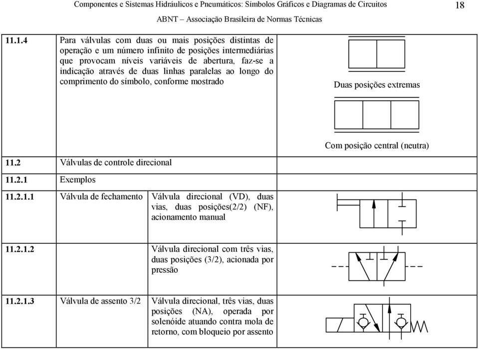 2.1.1 Válvula de fechamento Válvula direcional (VD), duas vias, duas posições(2/2) (NF), acionamento manual 11.2.1.2 Válvula direcional com três vias, duas posições (3/2), acionada por pressão 11.