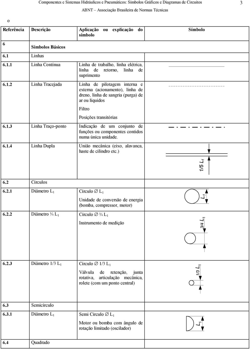 1.3 Linha Traço-ponto Indicação de um conjunto de funções ou componentes contidos numa única unidade. 6.1.4 Linha Dupla União mecânica (eixo, alavanca, haste de cilindro etc.) 1/5 L 1 6.2 Círculos 6.