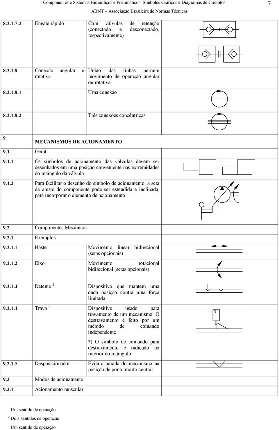 1.2 Para facilitar o desenho do símbolo de acionamento, a seta de ajuste do componente pode ser estendida e inclinada, para incorporar o elemento de acionamento 9.2 Componentes ecânicos 9.2.1 Exemplos 9.