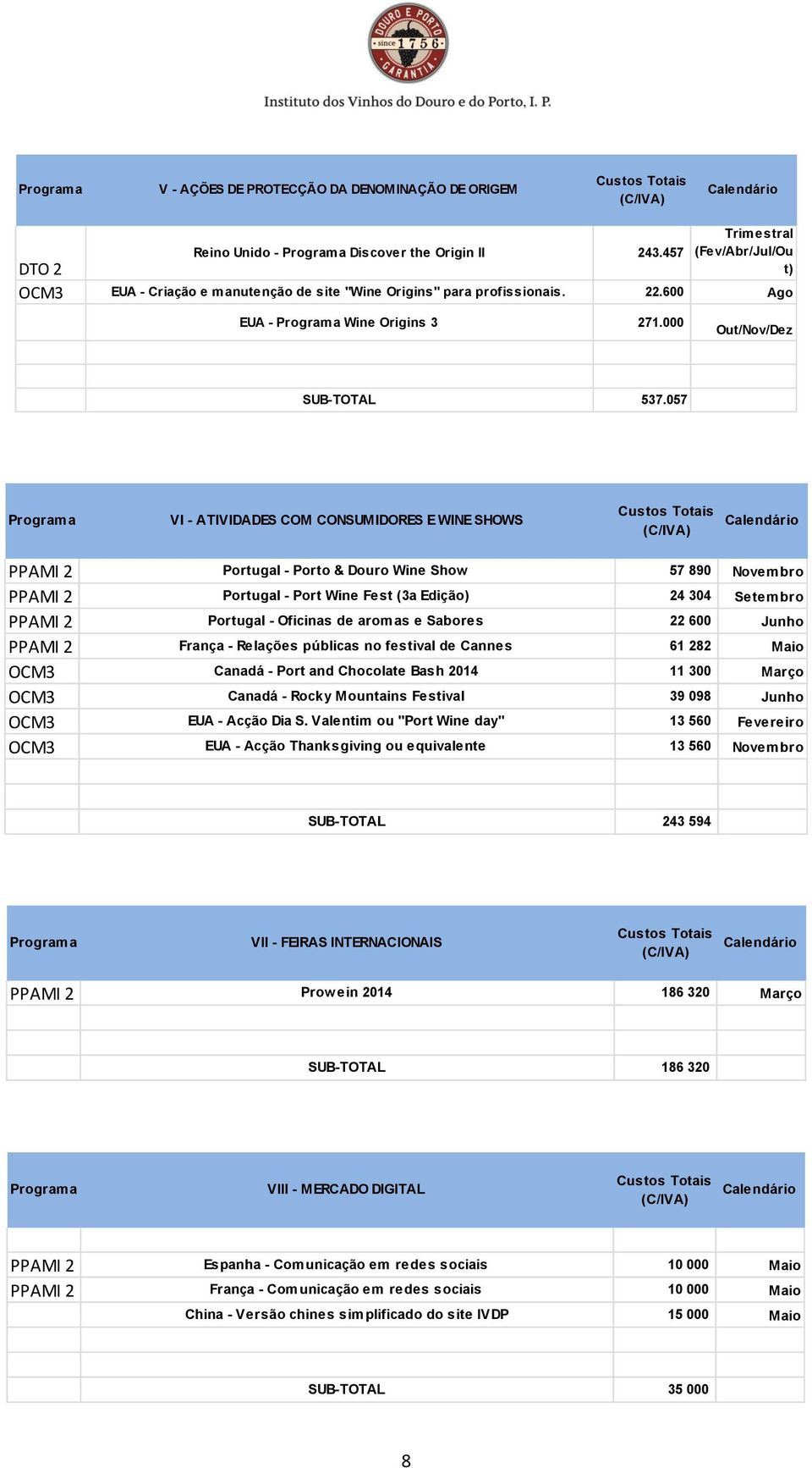 57 VI - ATIVIDADES COM CONSUMIDORES E WINE SHOWS PPAMI 2 Portugal - Porto & Douro Wine Show 57 89 Novembro PPAMI 2 Portugal - Port Wine Fest (3a Edição) 24 34 Setembro PPAMI 2 Portugal - Oficinas de