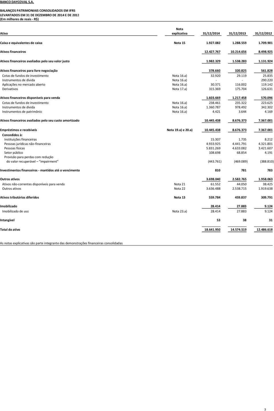 924 Ativos financeiros para livre negociação 378.660 320.825 561.828 Cotas de fundos de investimento Nota 16.a) 32.920 29.119 25.835 Instrumentos de dívida Nota 16.a) - - 290.