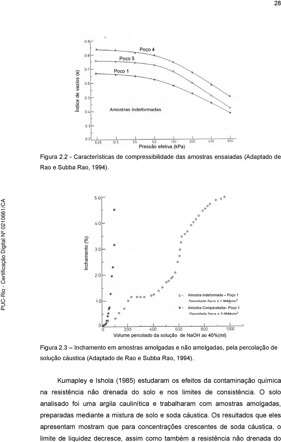 3 Inchamento em amostras amolgadas e não amolgadas, pela percolação de solução cáustica (Adaptado de Rao e Subba Rao, 1994).