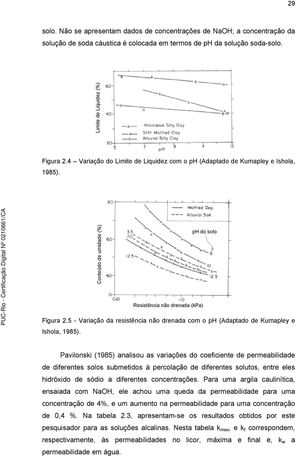5 - Variação da resistência não drenada com o ph (Adaptado de Kumapley e Ishola, 1985).