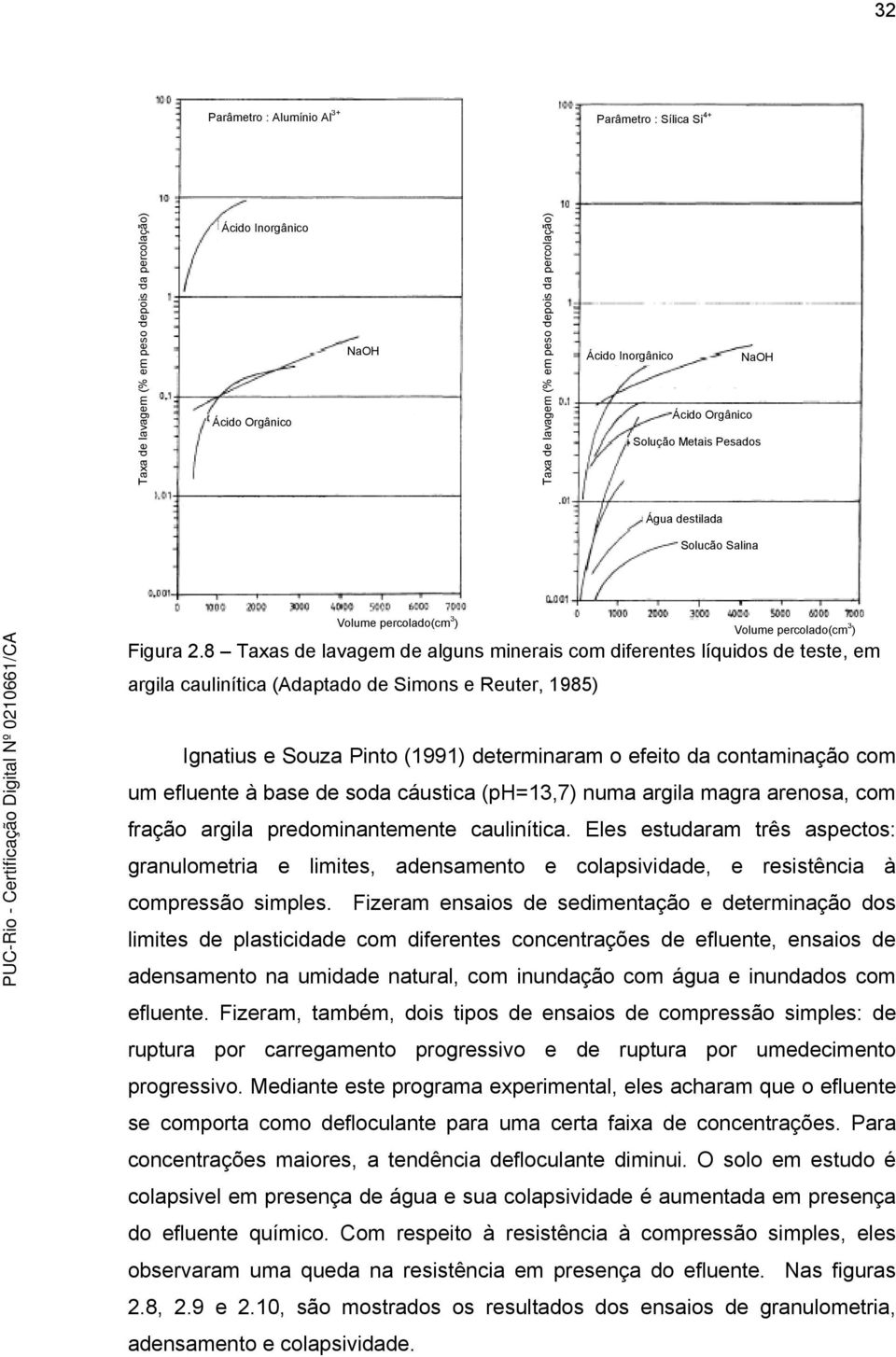 8 Taxas de lavagem de alguns minerais com diferentes líquidos de teste, em argila caulinítica (Adaptado de Simons e Reuter, 1985) Ignatius e Souza Pinto (1991) determinaram o efeito da contaminação
