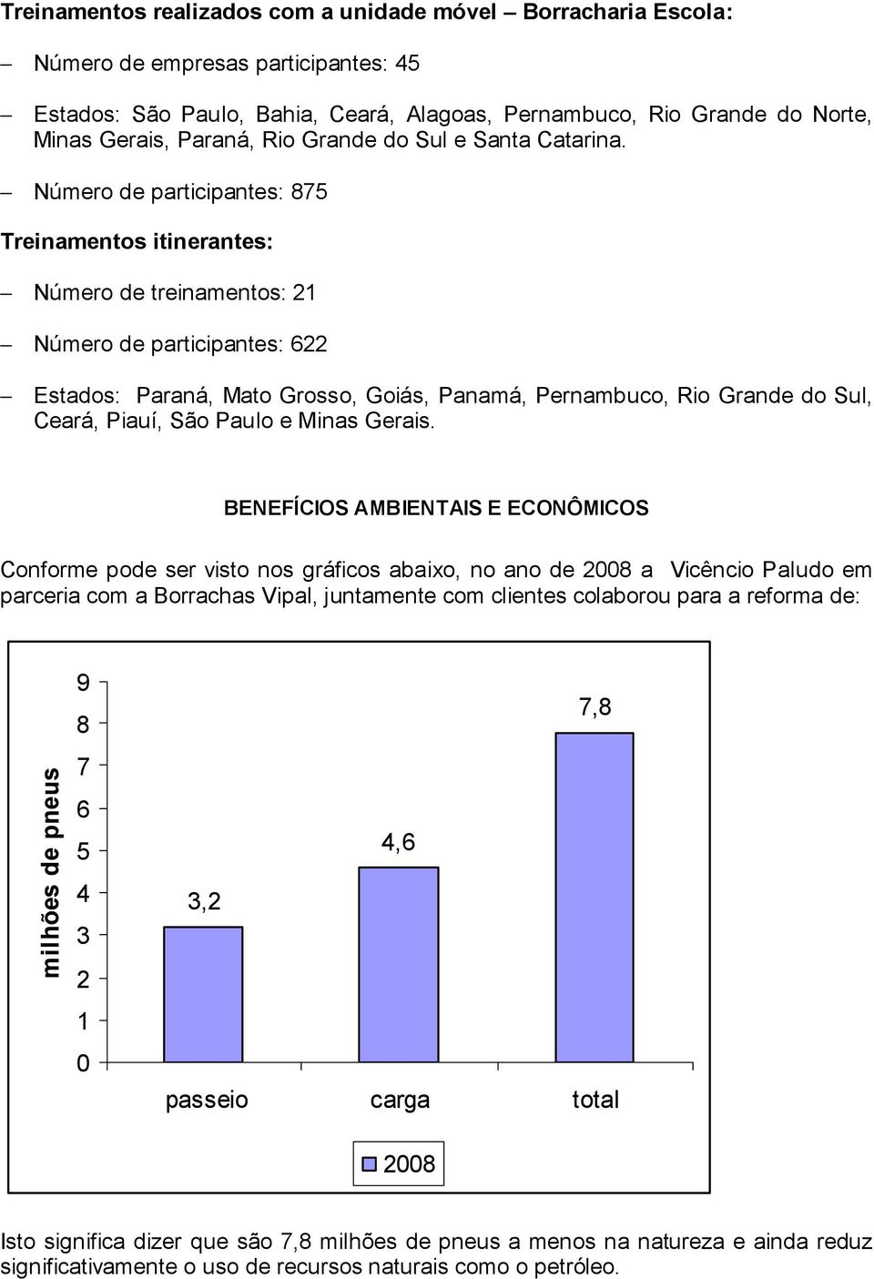 Número de participantes: 875 Treinamentos itinerantes: Número de treinamentos: 21 Número de participantes: 622 Estados: Paraná, Mato Grosso, Goiás, Panamá, Pernambuco, Rio Grande do Sul, Ceará,