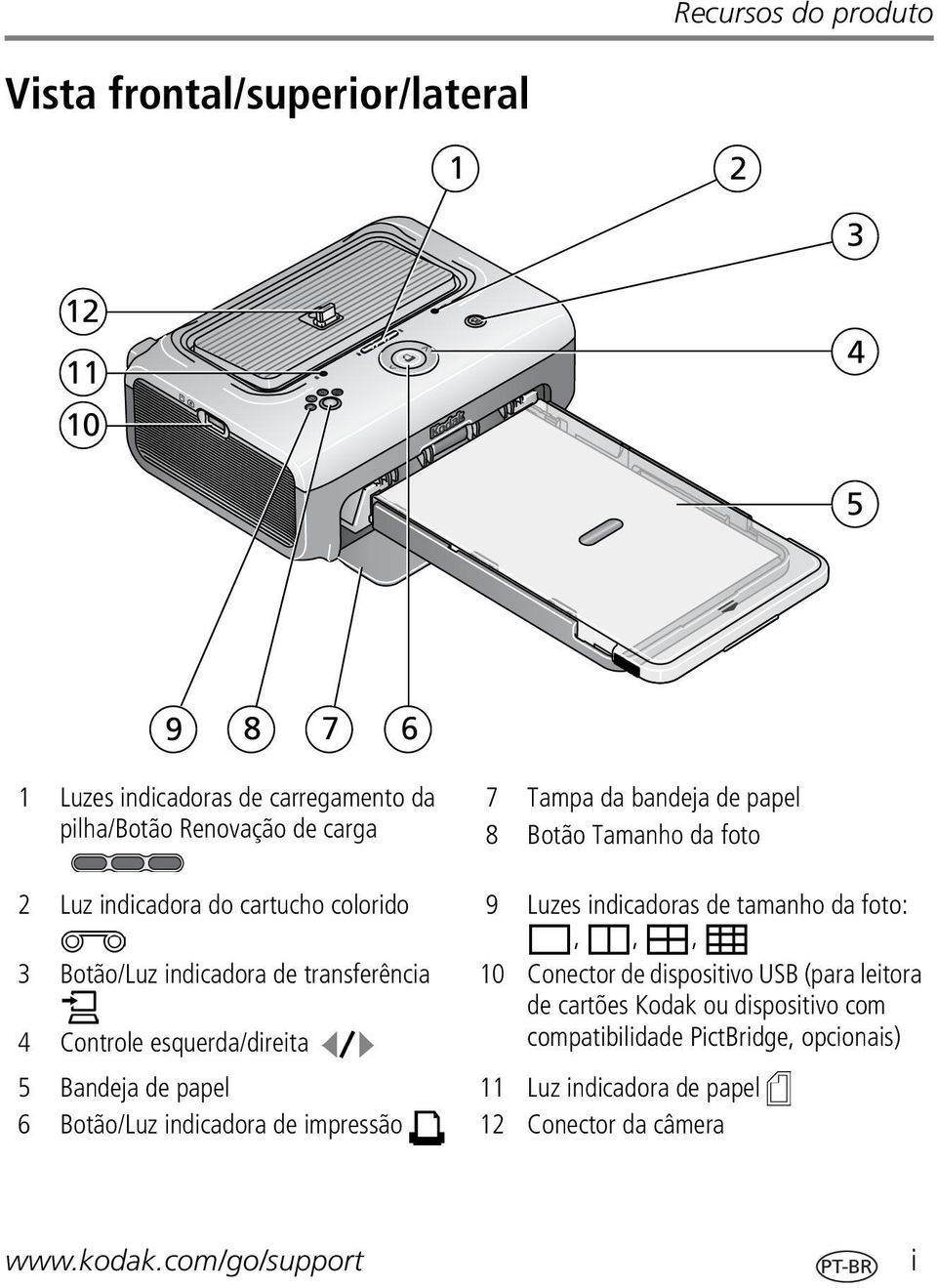 esquerda/direita Bandeja de papel Botão/Luz indicadora de impressão 9 10 11 12 Luzes indicadoras de tamanho da foto:,,, Conector de dispositivo USB