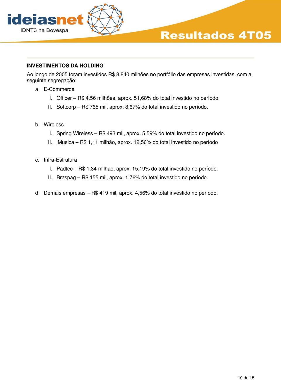 5,59% do total investido no período. II. imusica R$ 1,11 milhão, aprox. 12,56% do total investido no período c. Infra-Estrutura I. Padtec R$ 1,34 milhão, aprox.