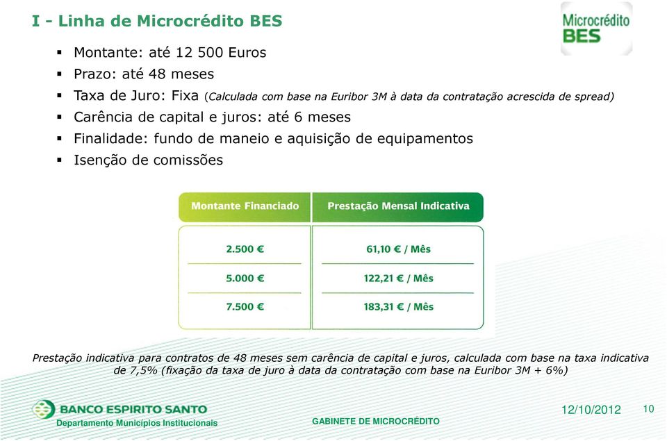 e aquisição de equipamentos Isenção de comissões Prestação indicativa para contratos de 48 meses sem carência de capital e