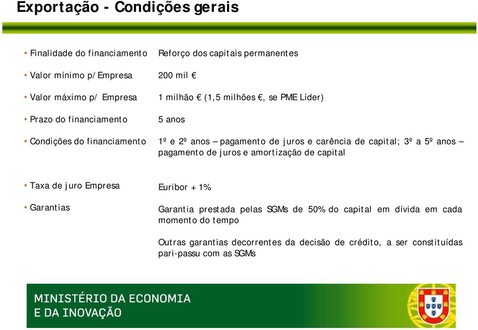 de capital; 3º a 5º anos pagamento de juros e amortização de capital Taxa de juro Empresa Garantias Euribor + 1% Garantia prestada pelas SGMs