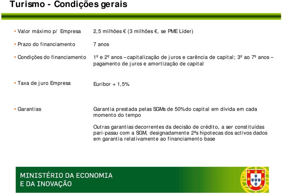Euribor + 1,5% Garantias Garantia prestada pelas SGMs de 50% do capital em dívida em cada momento do tempo Outras garantias decorrentes da
