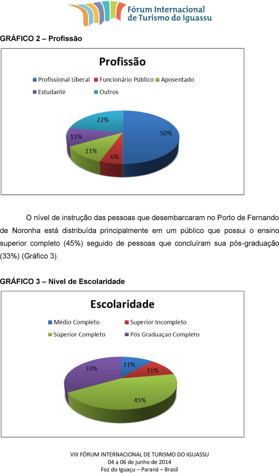 público que possui o ensino superior completo (45%) seguido de pessoas