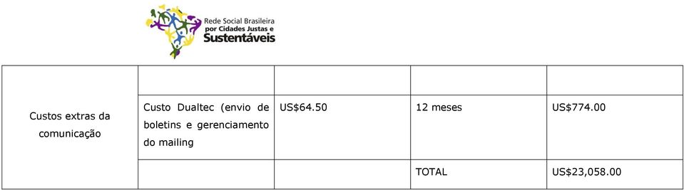 e gerenciamento do mailing US$64.