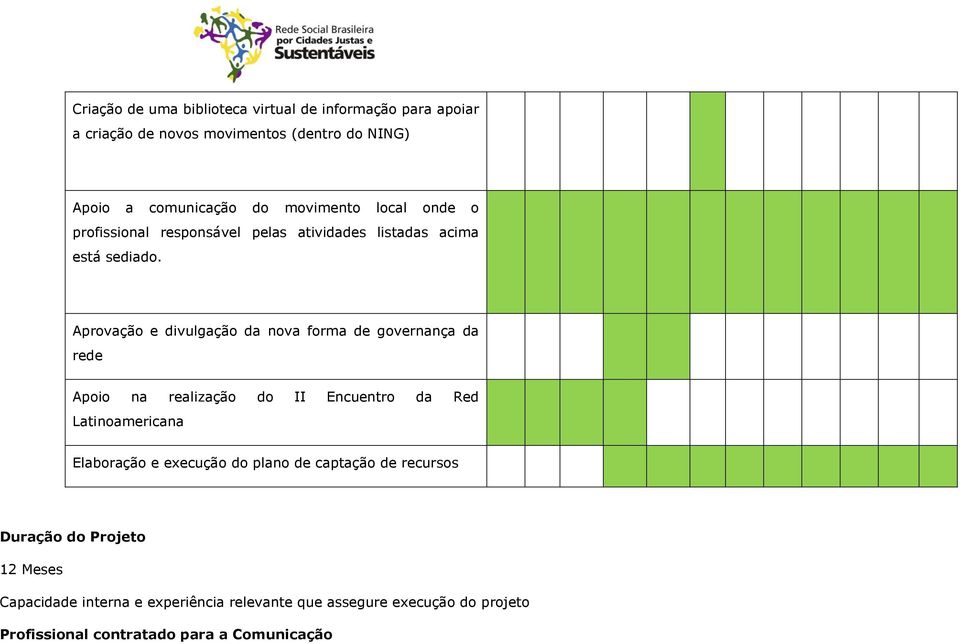 Aprovação e divulgação da nova forma de governança da rede Apoio na realização do II Encuentro da Red Latinoamericana Elaboração e