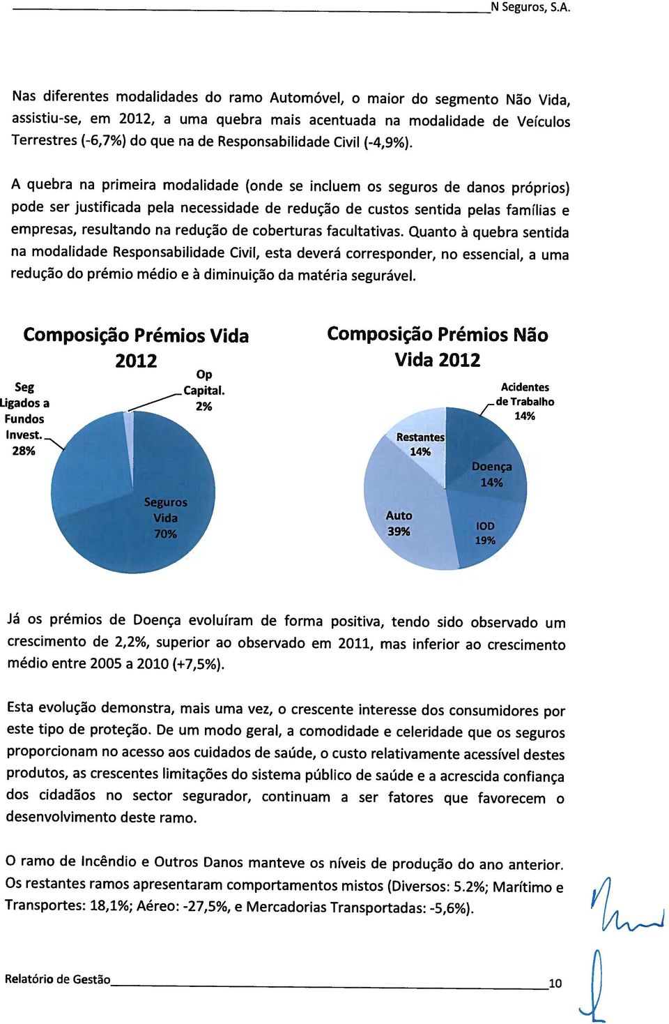 Qunt à qubr sntid n mdlidd Rspnsbilidd Civil, st dvrá crrspndr, n ssncil, um rduçã d prémi médi à diminuiçã d mtéri sgurávl. Cmpsiçã Prémis Vid Sg Ligds Funds lnvst. 28% 2012 p Cpitl.