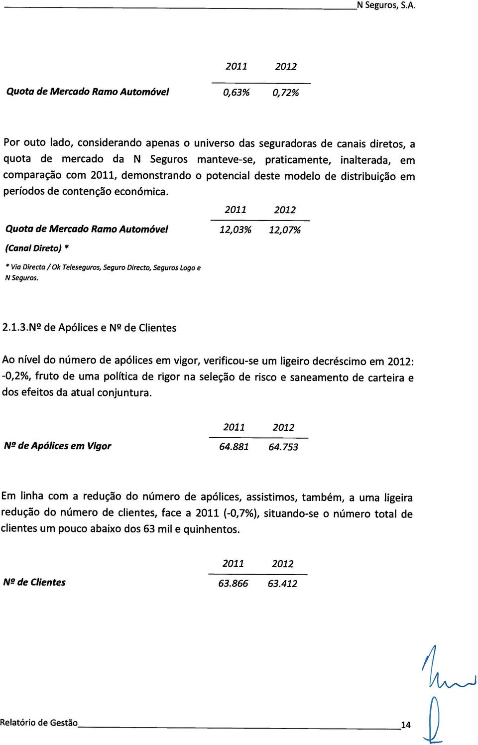 Sgurs Lg N Sgurs. 2.1.3.N d Apólics N d Clints A nívl d númr d pólics m vigr, vrificu-s um ligir dcréscim m 2012: -0,2%, frut d um plític d rigr n slçã d risc ds fits d tul cnjuntur.