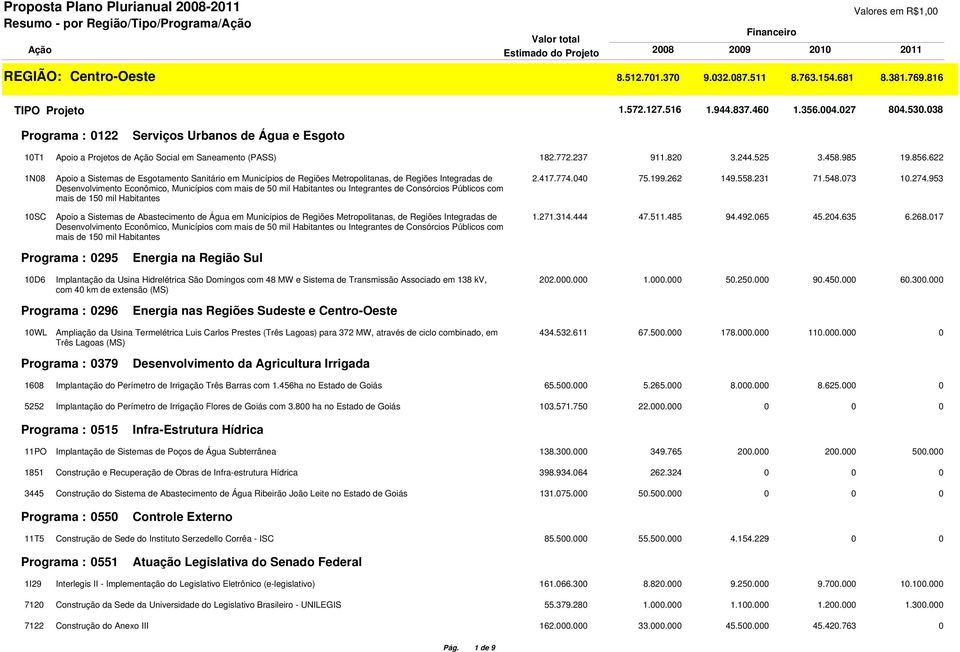 622 1N08 Apoio a Sistemas de Esgotamento Sanitário em Municípios de Regiões Metropolitanas, de Regiões Integradas de Desenvolvimento Econômico, Municípios com mais de 50 mil Habitantes ou Integrantes