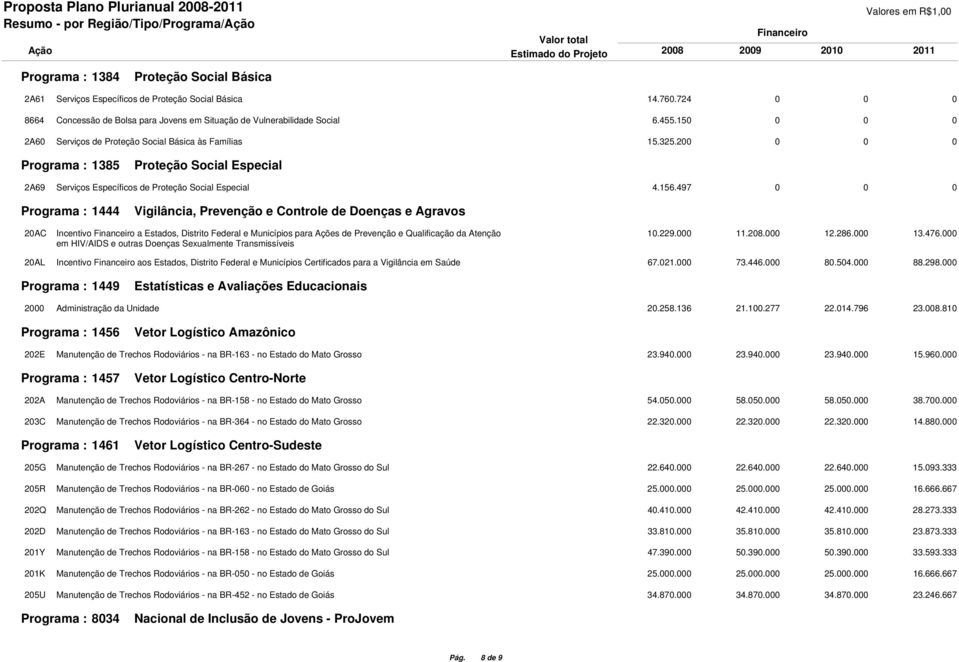 200 0 0 0 Programa : 1385 Proteção Social Especial 2A69 Serviços Específicos de Proteção Social Especial 4.156.