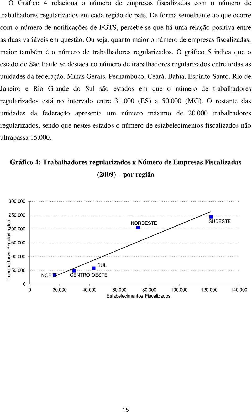 Ou seja, quanto maior o número de empresas fiscalizadas, maior também é o número de trabalhadores regularizados.