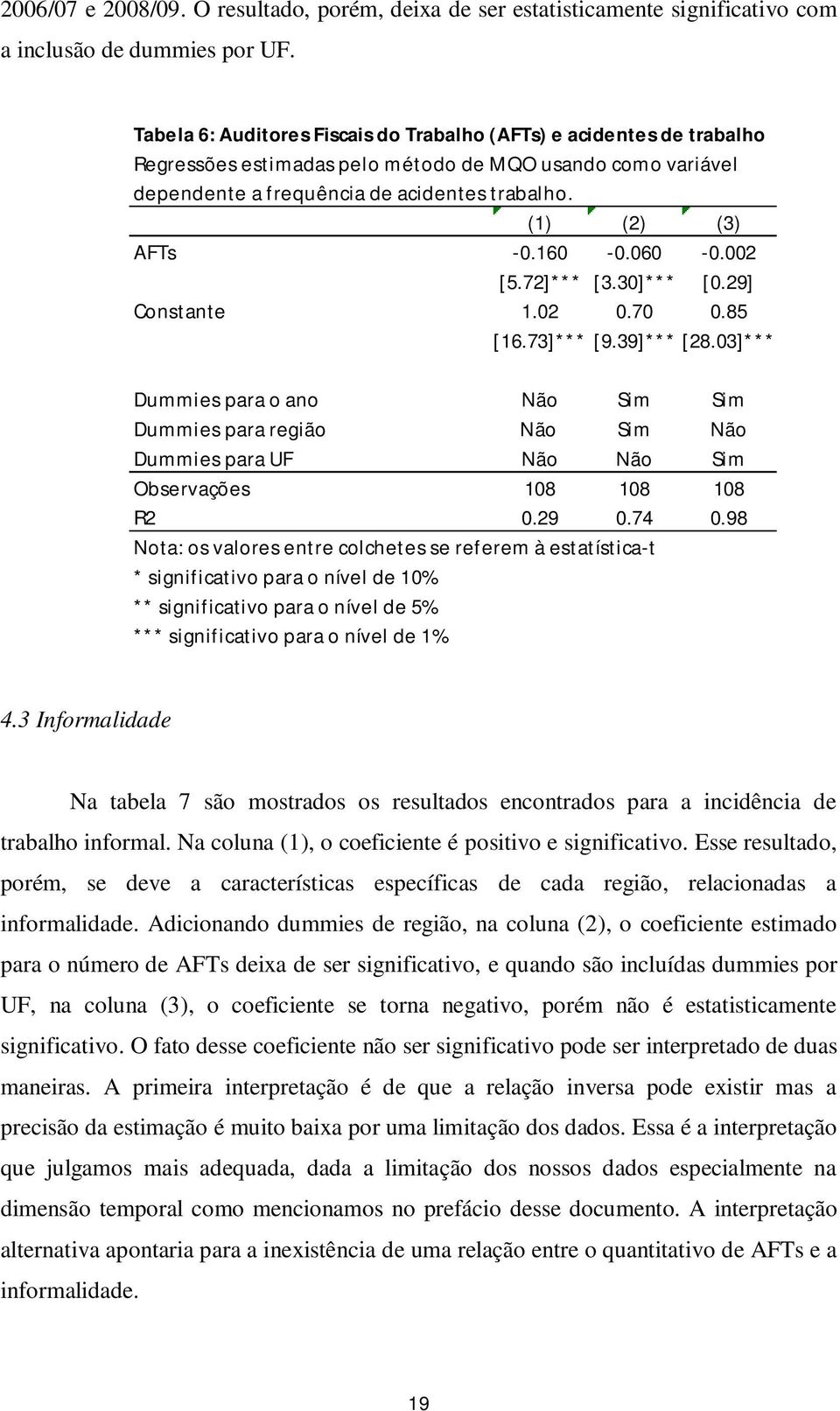 160-0.060-0.002 [5.72]*** [3.30]*** [0.29] Constante 1.02 0.70 0.85 [16.73]*** [9.39]*** [28.