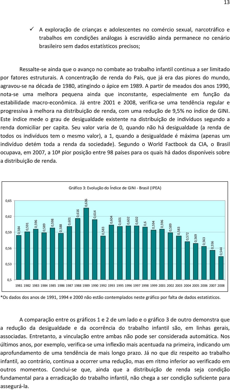A concentração de renda do País, que já era das piores do mundo, agravou se na década de 1980, atingindo o ápice em 1989.