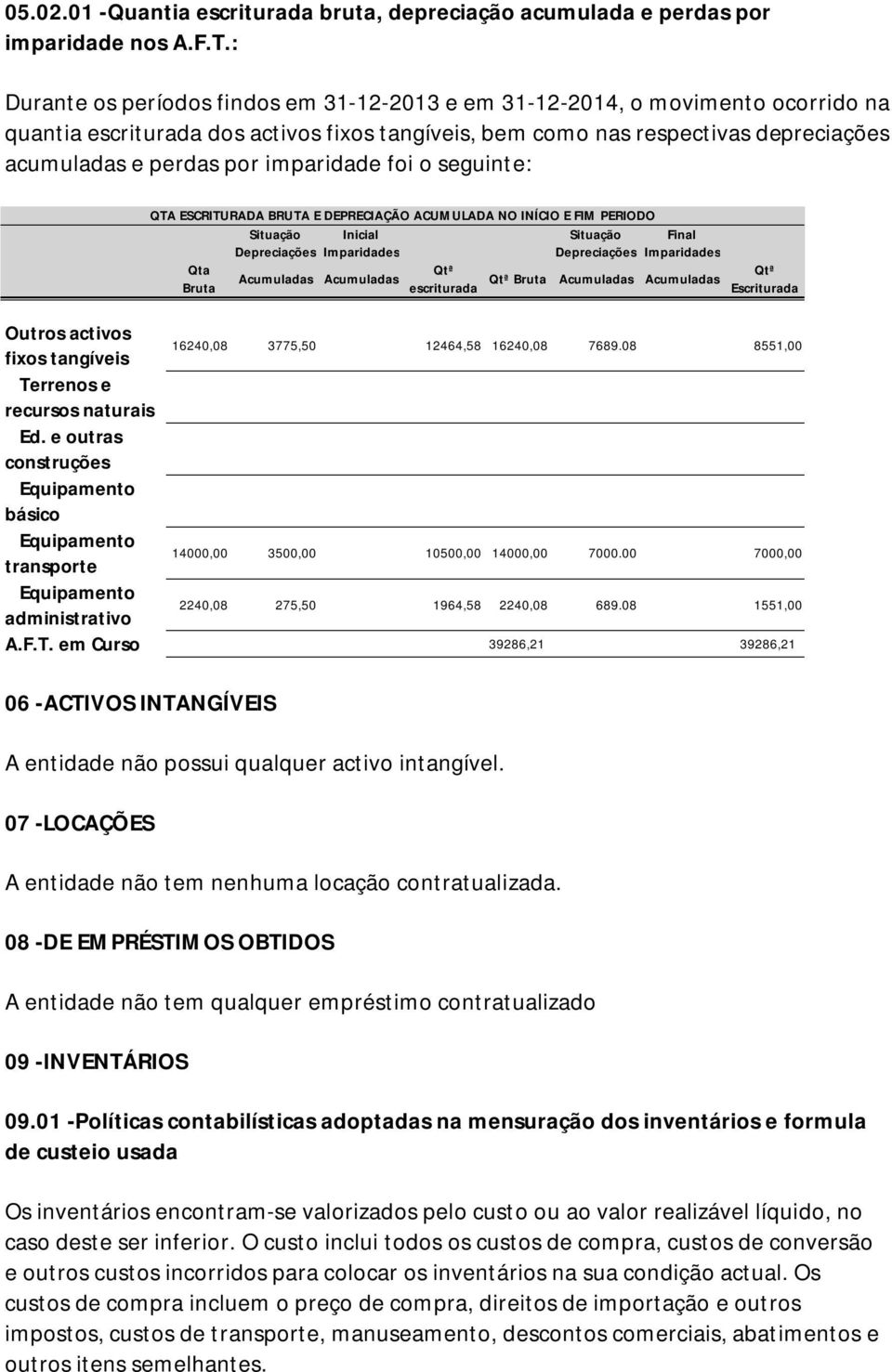 imparidade foi o seguinte: QTA ESCRITURADA BRUTA E DEPRECIAÇÃO ACUMULADA NO INÍCIO E FIM PERIODO Situação Inicial Situação Final Depreciações Imparidades Depreciações Imparidades Qta Qtª Qtª