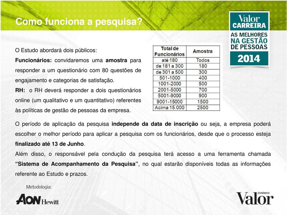 O período de aplicação da pesquisa independe da data de inscrição ou seja, a empresa poderá escolher o melhor período para aplicar a pesquisa com os funcionários, desde que o processo esteja