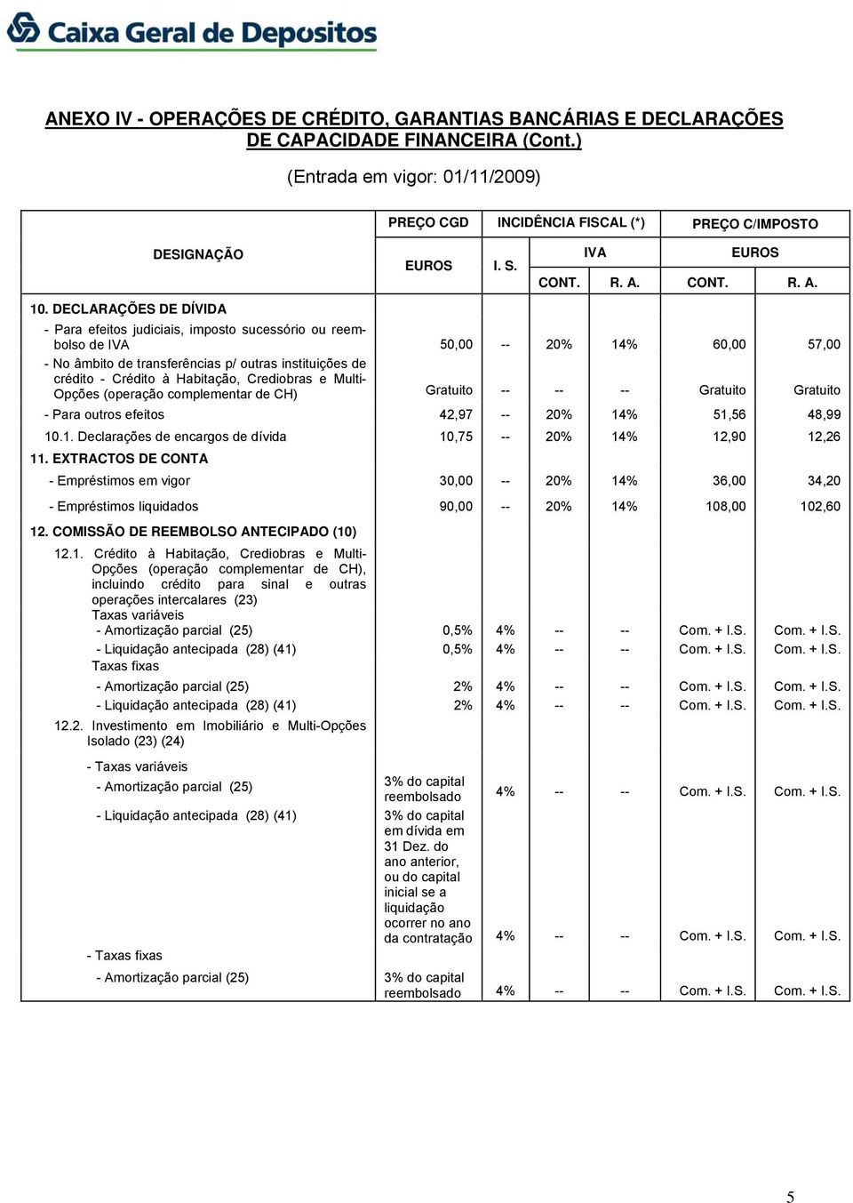 EXTRACTOS DE CONTA - Empréstimos em vigor 30,00 20% 14