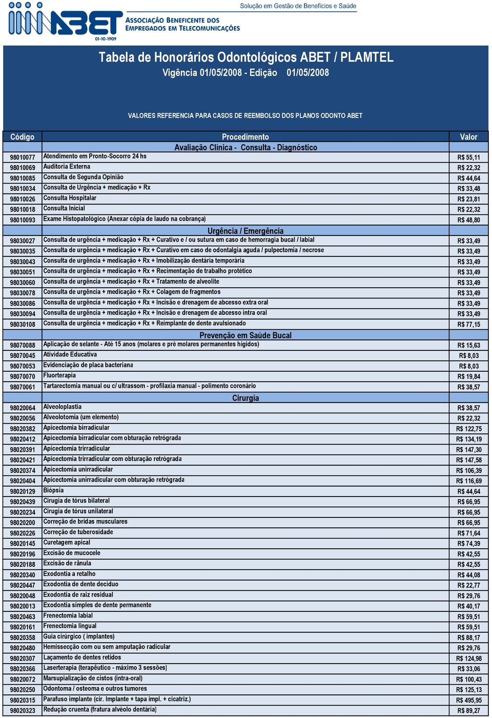 medicação + Rx R$ 33,48 98010026 Consulta Hospitalar R$ 23,81 98010018 Consulta Inicial R$ 22,32 98010093 Exame Histopatológico (Anexar cópia de laudo na cobrança) R$ 48,80 Urgência / Emergência