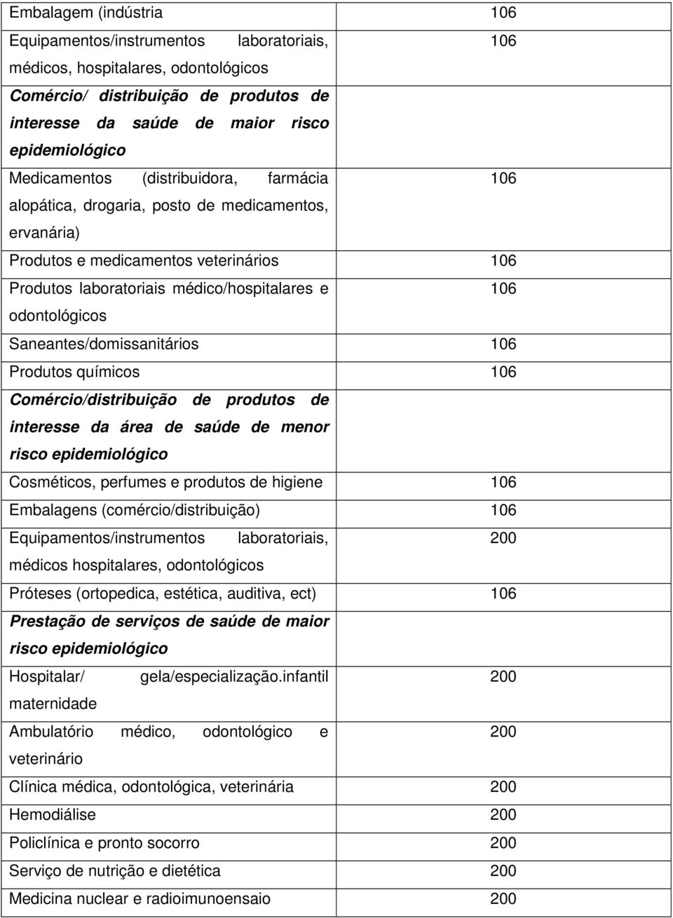 Saneantes/domissanitários Produtos químicos Comércio/distribuição de produtos de interesse da área de saúde de menor Cosméticos, perfumes e produtos de higiene Embalagens (comércio/distribuição)