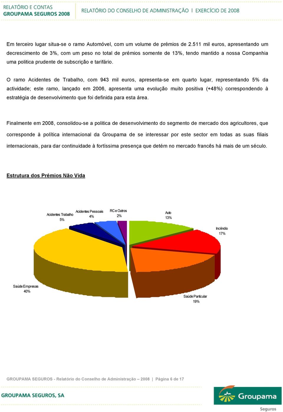 O ramo Acidentes de Trabalho, com 943 mil euros, apresenta-se em quarto lugar, representando 5% da actividade; este ramo, lançado em 2006, apresenta uma evolução muito positiva (+48%) correspondendo