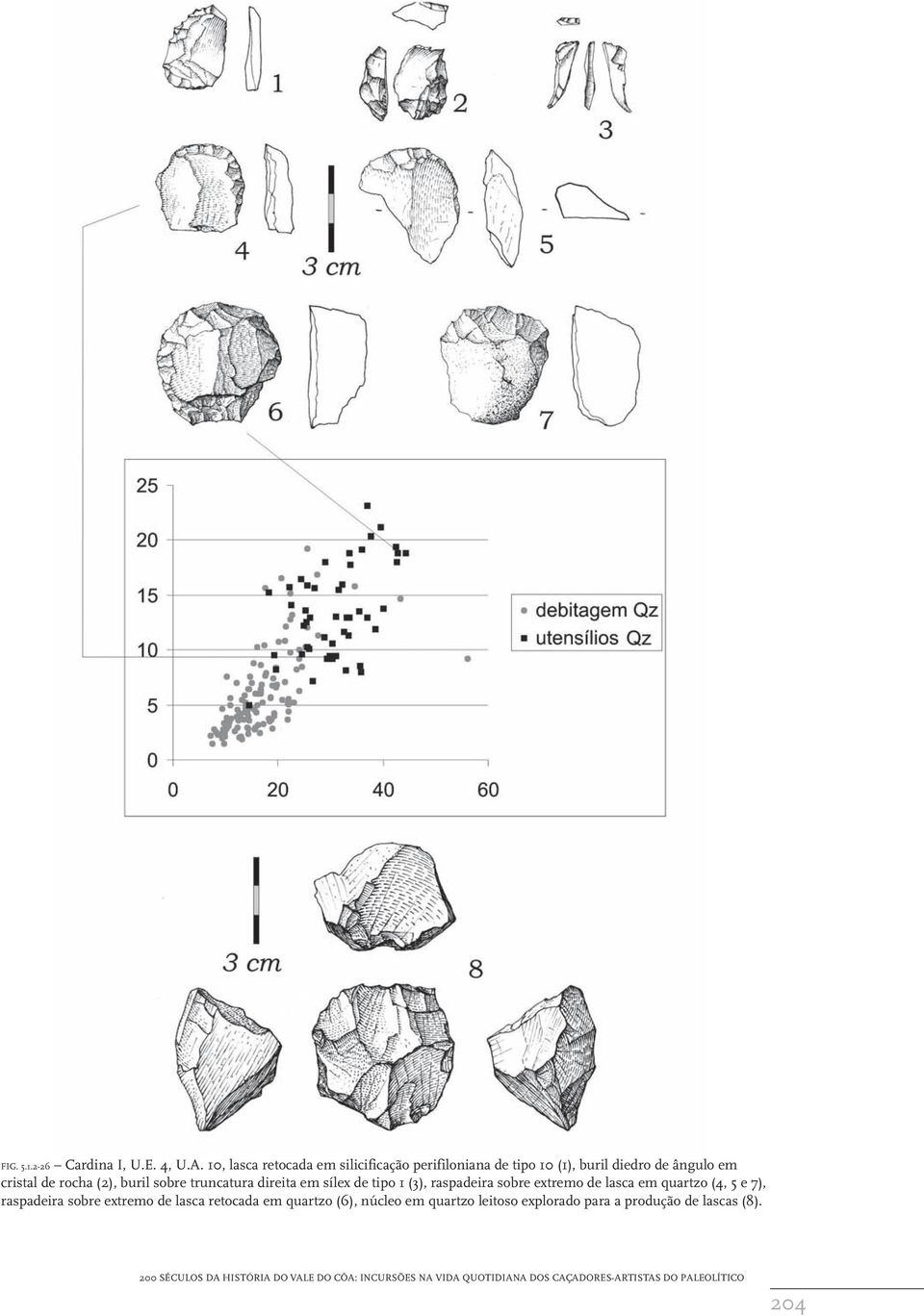 cristal de rocha (2), buril sobre truncatura direita em sílex de tipo 1 (3), raspadeira sobre