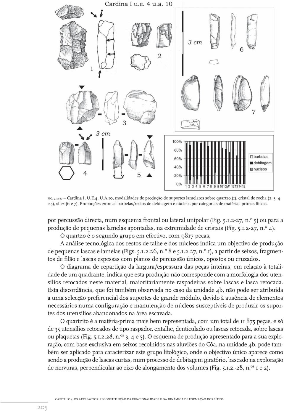 0 5) ou para a produção de pequenas lamelas apontadas, na extremidade de cristais (Fig. 5.1.2-27, n. 0 4). O quartzo é o segundo grupo em efectivo, com 9817 peças.