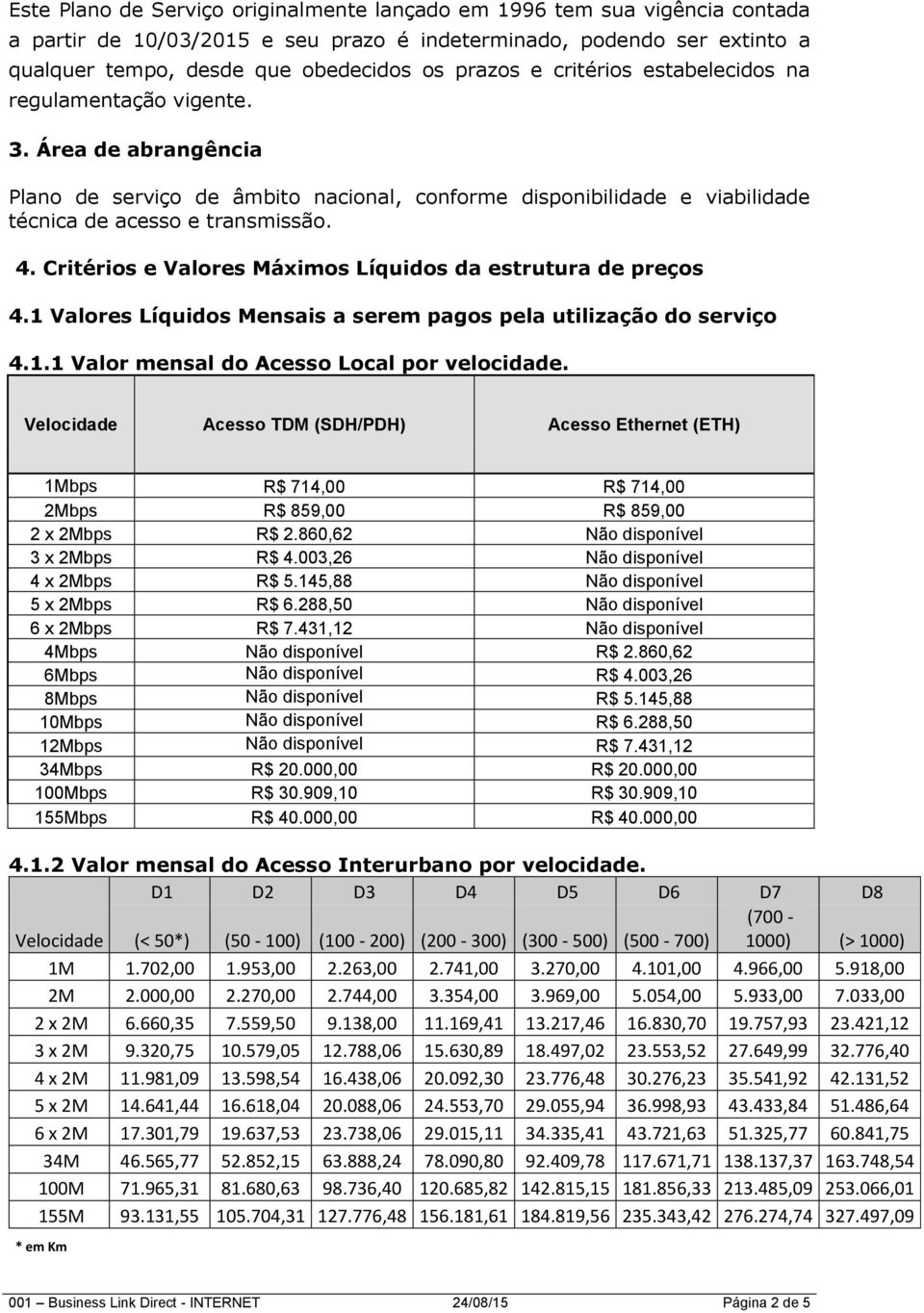 Critérios e Valores Máximos Líquidos da estrutura de preços 4.1 Valores Líquidos Mensais a serem pagos pela utilização do serviço 4.1.1 Valor mensal do Acesso Local por velocidade.