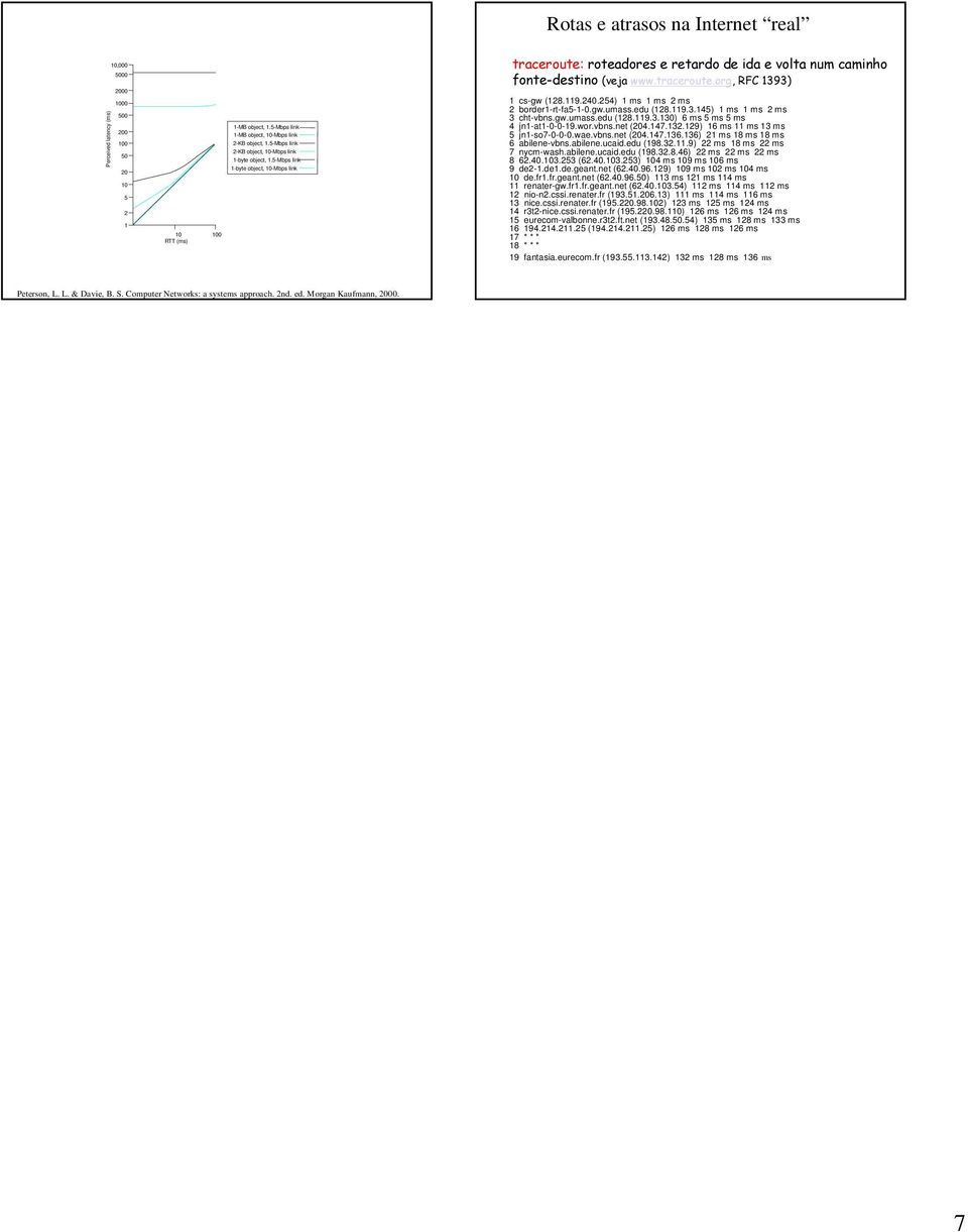 14) 1 ms 1 ms ms 3 cht-vbns.gw.umass.edu (18.119.3.130) 6 ms ms ms 4 jn1-at1-0-0-19.wor.vbns.net (04.147.13.19) 16 ms 11 ms 13 ms jn1-so7-0-0-0.wae.vbns.net (04.147.136.