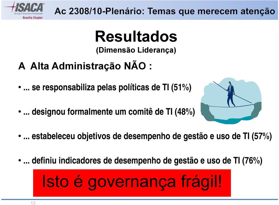 .. designou formalmente um comitê de TI (48%).