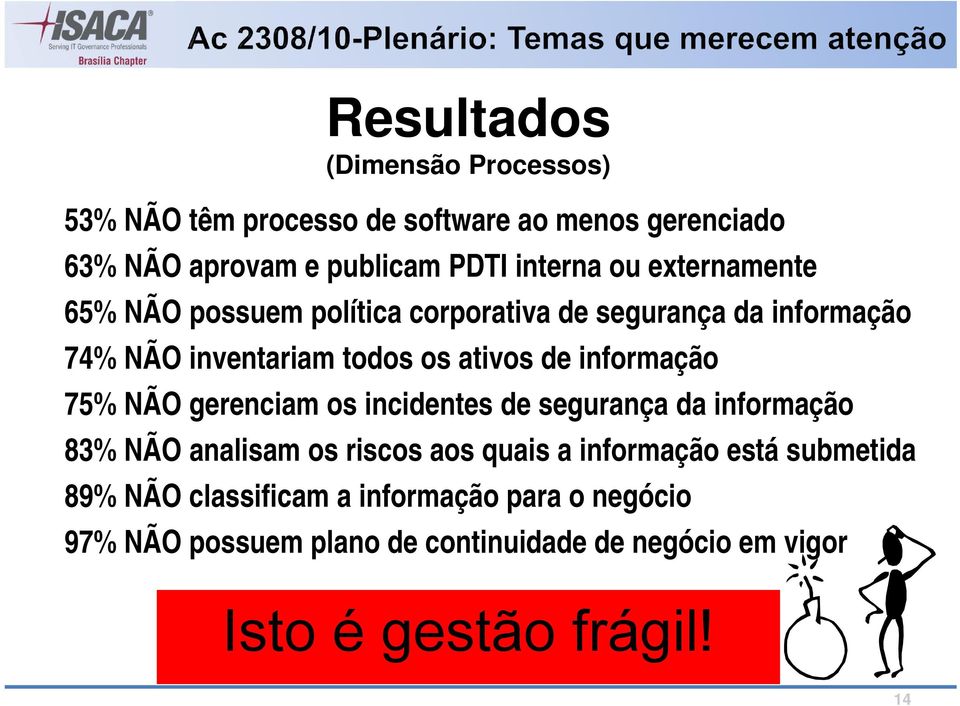 75% NÃO gerenciam os incidentes de segurança da informação 83% NÃO analisam os riscos aos quais a informação está submetida 89%