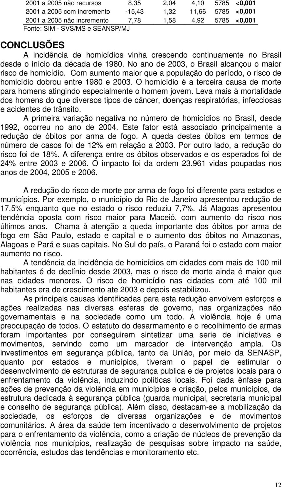 Com aumento maior que a população do período, o risco de homicídio dobrou entre 1980 e 2003. O homicídio é a terceira causa de morte para homens atingindo especialmente o homem jovem.