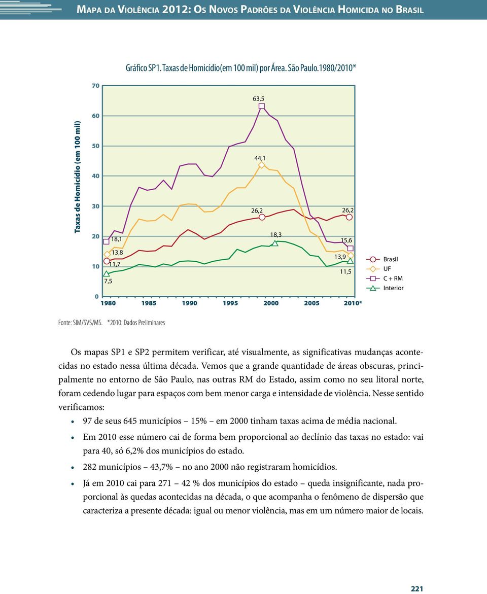 SIM/SVS/MS. *2010: Dados Preliminares Os mapas SP1 e SP2 permitem verificar, até visualmente, as significativas mudanças acontecidas no estado nessa última década.