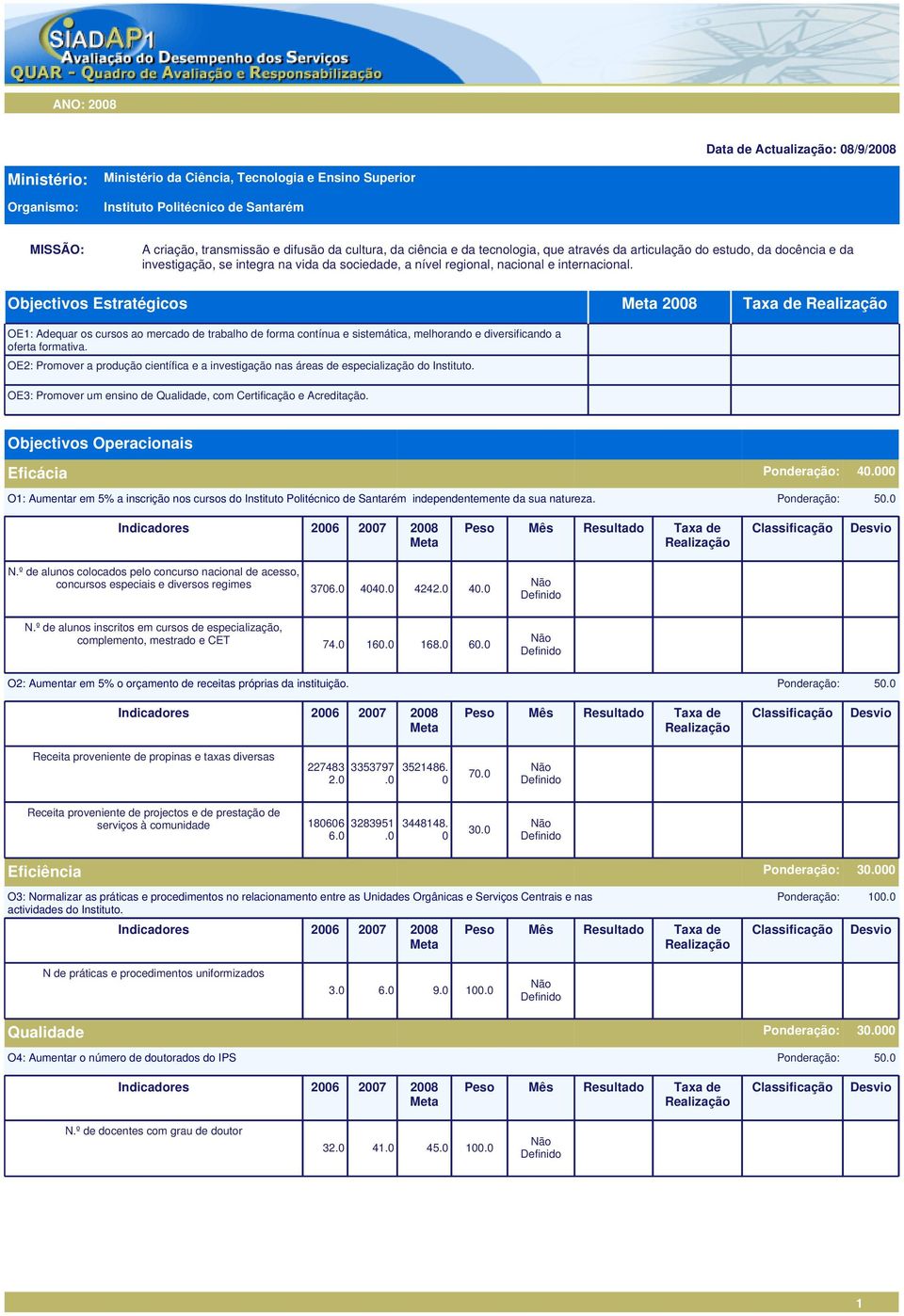 Objectivos Estratégicos 2008 Taxa de OE1: Adequar os cursos ao mercado de trabalho de forma contínua e sistemática, melhorando e diversificando a oferta formativa.